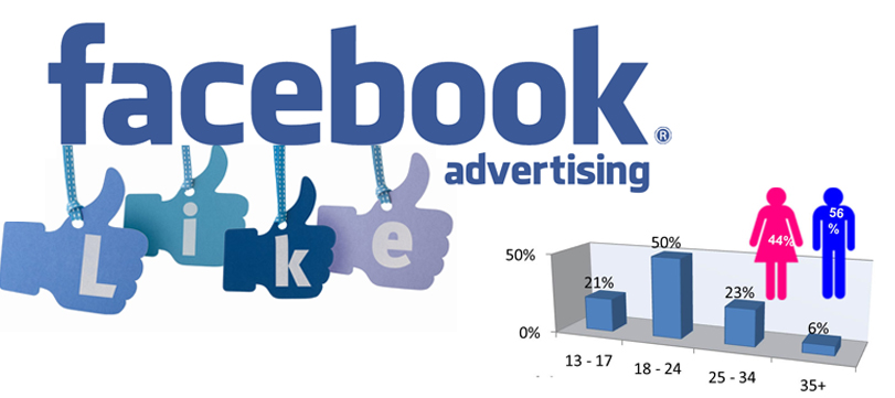 Facebook Ads là gì? Hiệu quả của Quảng cáo Facebook