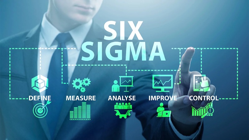 Quy trình Six Sigma Quy trình Six Sigma