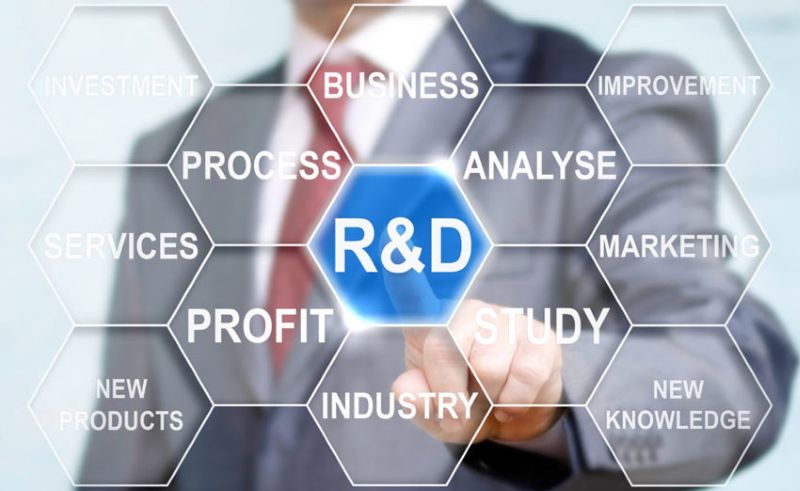 R&D là gì?