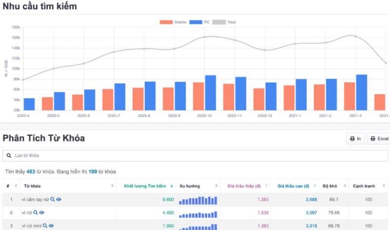 Shopee Seller Analytics 