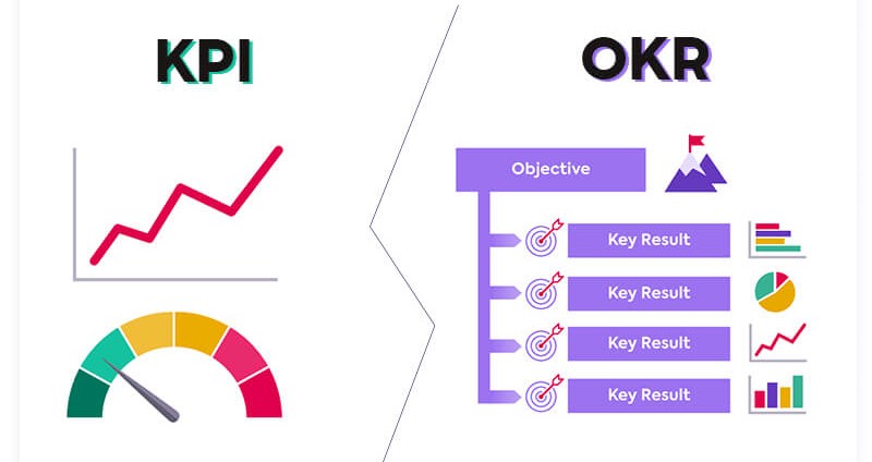 Sự khác nhau OKR vs KPI