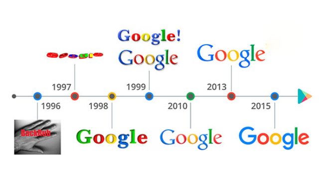 Tìm hiểu biểu tượng logo Google