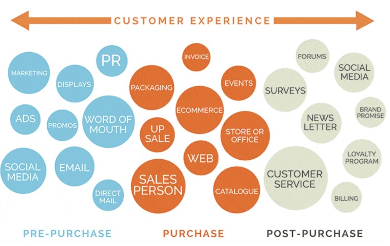 Touch Point Touch Point