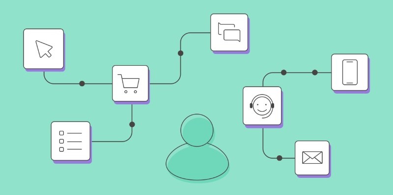Touch points của khách hàng Touch points của khách hàng