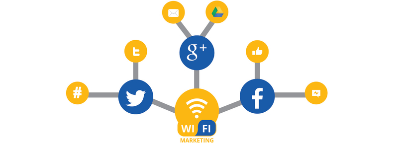 Triển khai Wifi Marketing