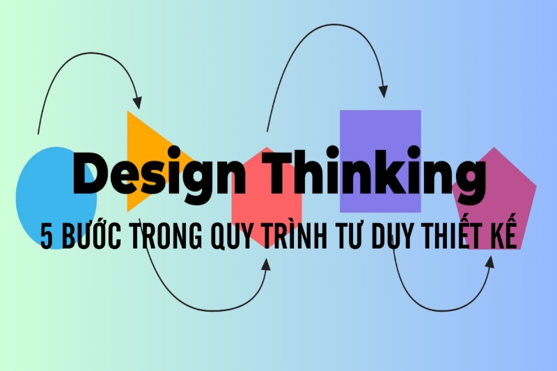 Tư duy thiết kế là gì? 5 bước trong quy trình tư duy thiết kế