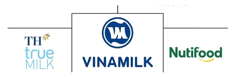 Ví dụ về độc quyền nhóm