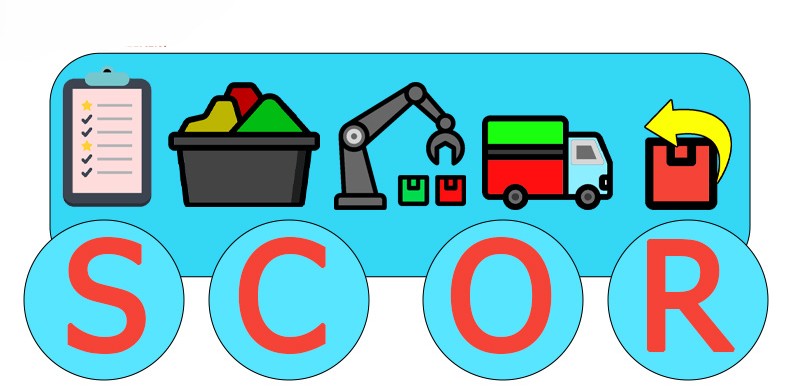 Ví dụ về mô hình SCOR