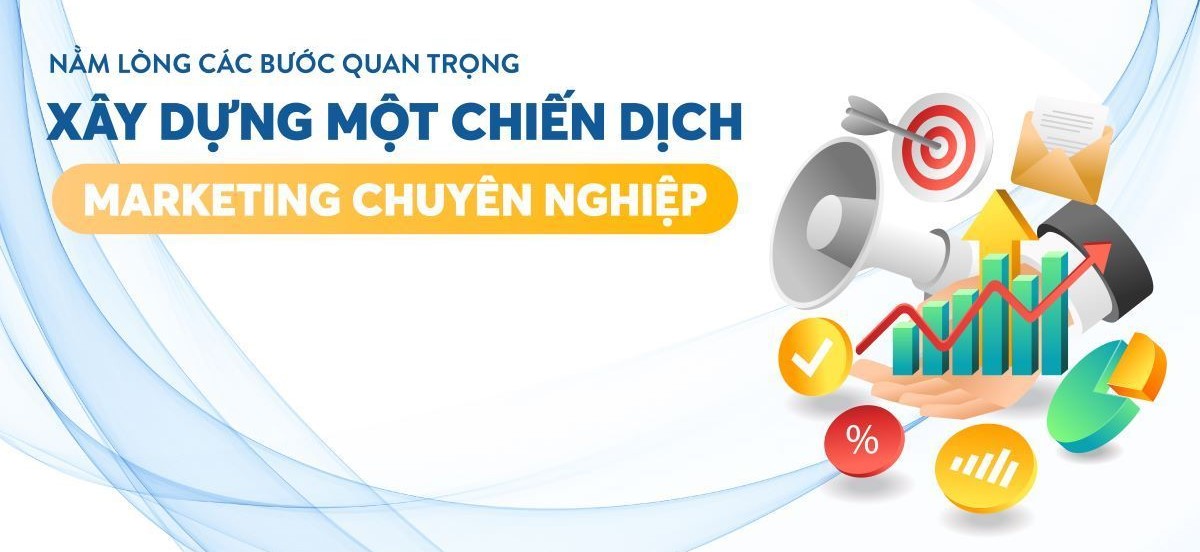 Xây dựng chiến dịch Marketing