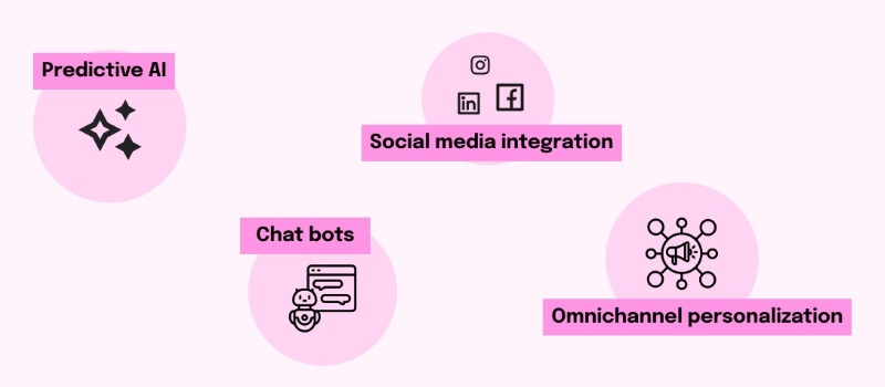 Xu hướng funnel marketing